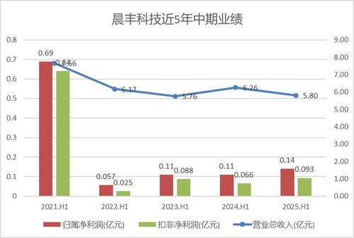 罕見職業轉型 上市公司財務總監辭職轉崗財務主管，專注銷售業務