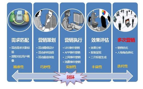 事務性郵件營銷 驅動銷售業務的強大引擎