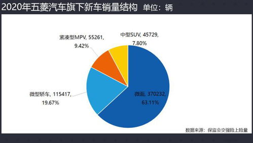 五菱汽車銷量增長卻業績虧損的根源分析
