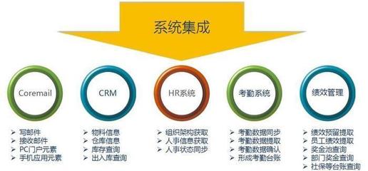 移動辦公新浪潮 泛微移動OA大會在肇慶與日照的銷售業務親體驗